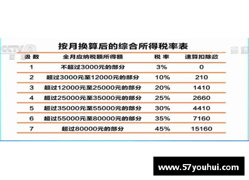 太阳集团888NBA球员税务负担：具体数字与税率分析